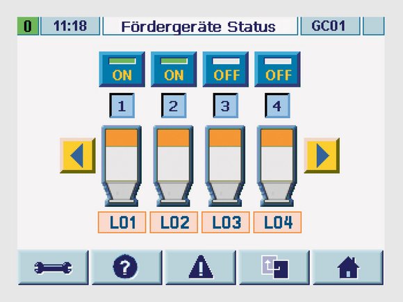 GRAVICOLOR 110: Integrierte Förderung