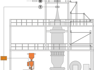 GRAVIMASTER: GRAVIMASTER 231 für Monoextrusion