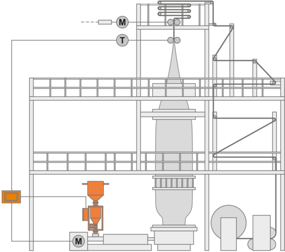 GRAVIMASTER: GRAVIMASTER 231 für Monoextrusion