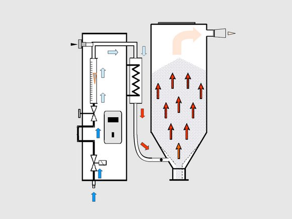 LUXOR CA S (8-60l): Drying bin geometry