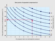 LUXOR CA S (8-60l): Essiccatori ad aria compressa