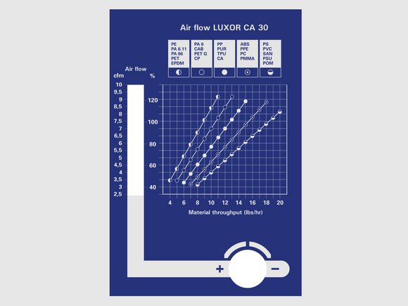 LUXOR CA S (8-60l): LUXOR CA S Steuerung