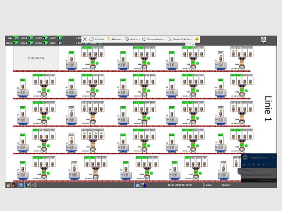 Remote Maintenance Box: Analysetools