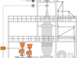 GRAVIMASTER: GRAVIMASTER 321 für Coextrusion