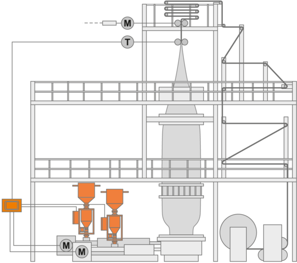 GRAVIMASTER: GRAVIMASTER 321 für Coextrusion