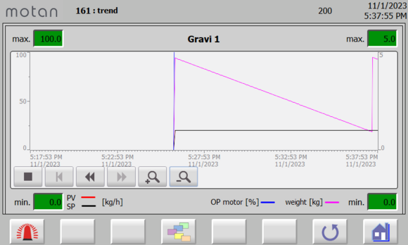 GRAVIMASTER: System control