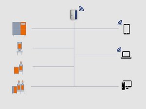 ALARMcollector: Modernización