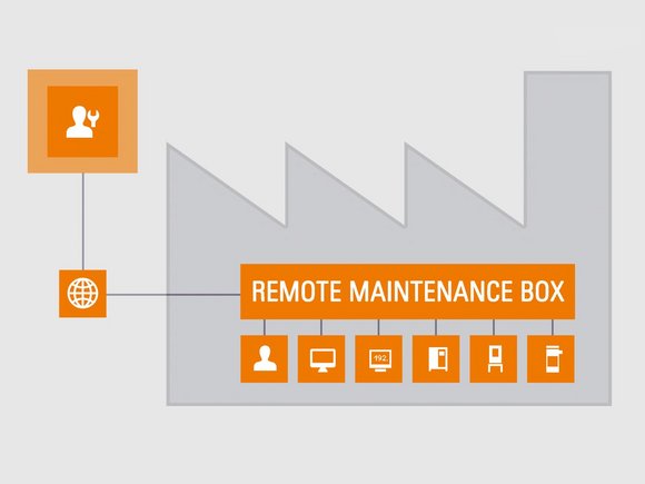 Remote Maintenance Box: Fernzugriff