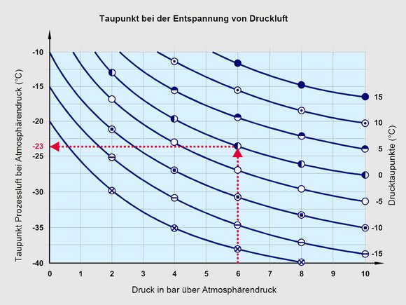 LUXOR CA S (8-60l): Drucklufttrockner