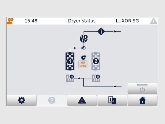 LUXOR SG con BIN SG: Rigenerazione a corrente inversa