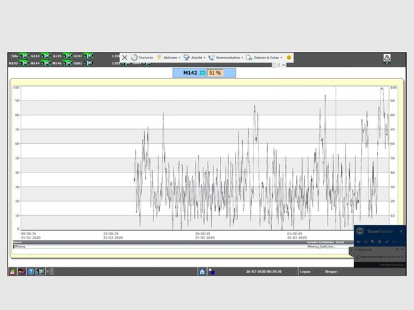 Remote Maintenance Box: Analysetools