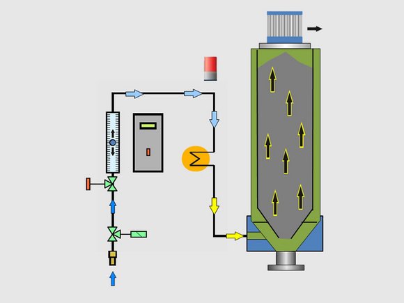 LUXOR CA S (0,75-5l): Optimale Prozessluft