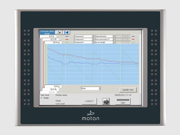 CONTROLnet: GRAVInet GP